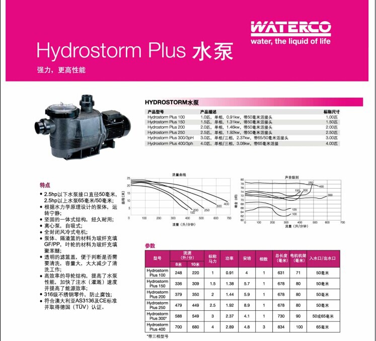 運水高-Hydrostorm Plus 水泵