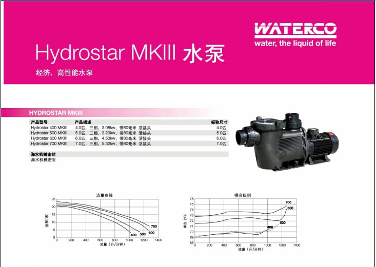 運水高-Hydrostar MKLLL 水泵